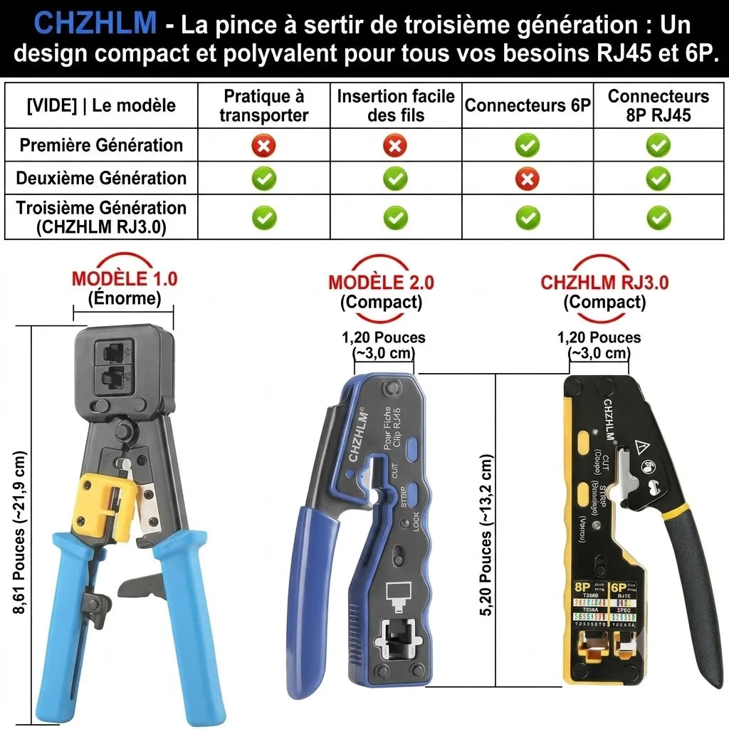 Kit Professionnel Pince à Sertir RJ45 | Sertissage, Coupe, Dénudage & Testeur de Câbles