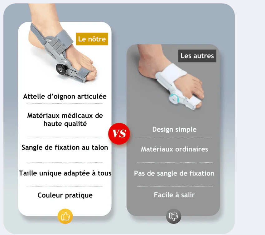 Attelle Correctrice D’Oignon Soulage La Douleur Et Aide À Réaligner Naturellement Vos Pieds Confort & Bien-Être Au Quotidien